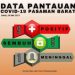 Data Pantauan COVID-19 di Pasaman Barat