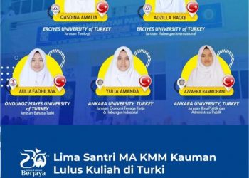 Lima Santri MA KMM Kauman Padang Panjang Lulus Kuliah di Turki