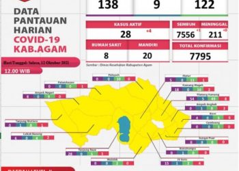 Data COVID-19 Agam