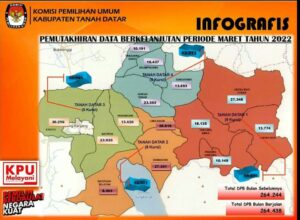 pemilih yang masuk dalam Daftar Pemilih Berkelanjutan (DPB) per Maret 2022