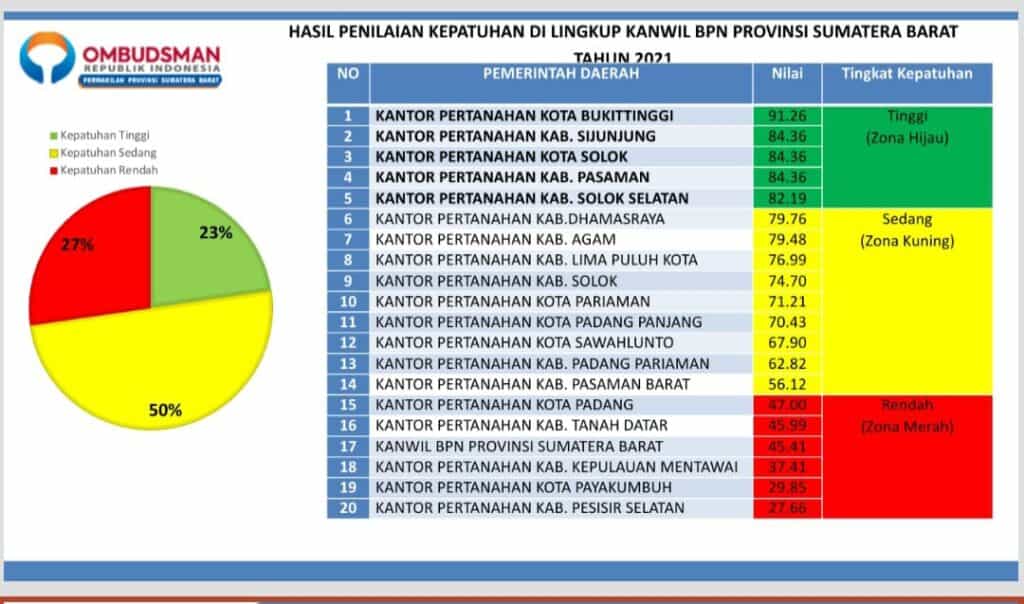 bpn pessel