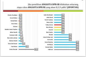 Spektrum Politika