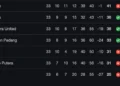 Papan bawah klasemen BRI Liga 1