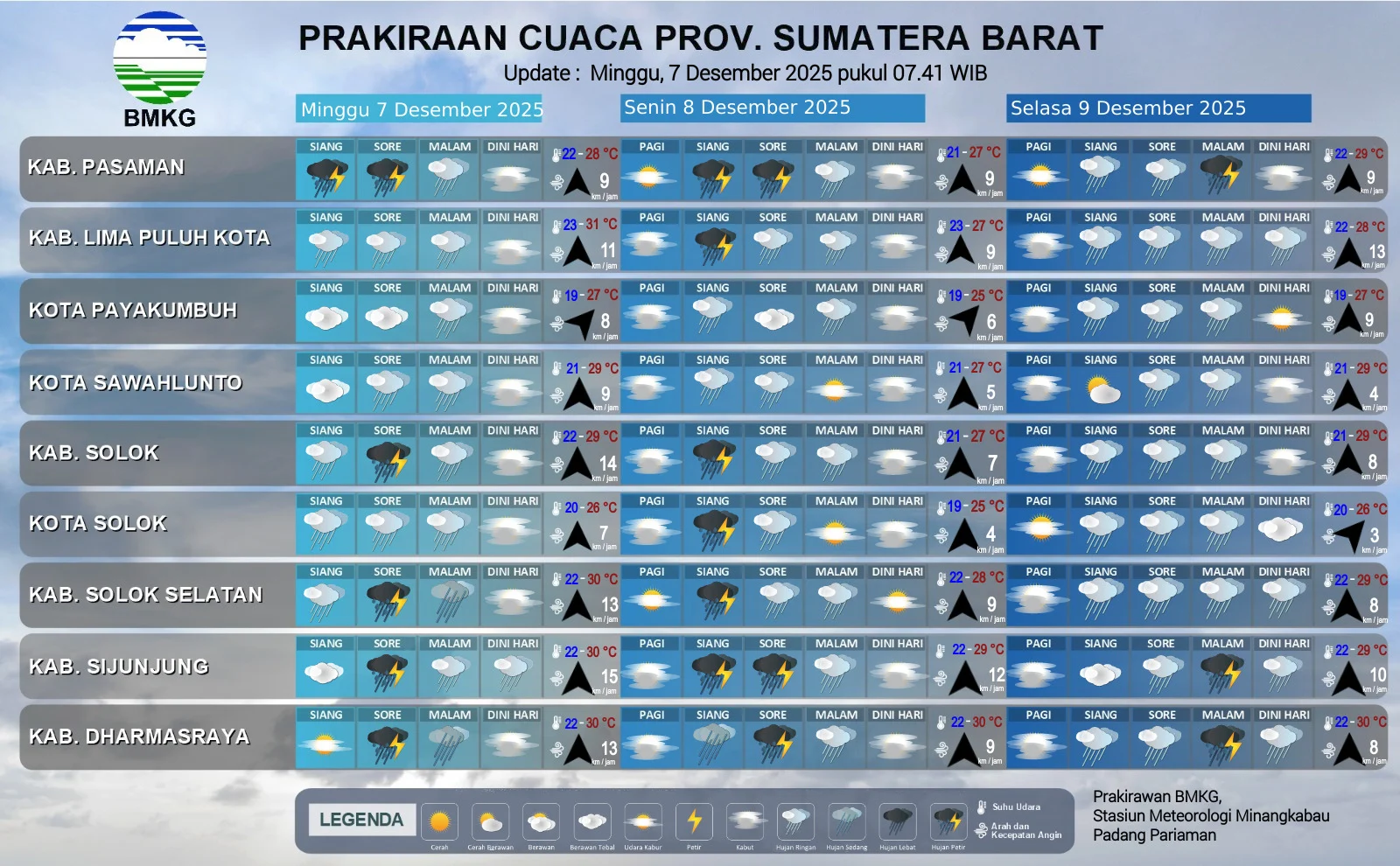 Diprediksi Potensi Hujan Tiga Hari ke Depan, Sejumlah Wilayah di Sumbar Ini Diminta Waspada