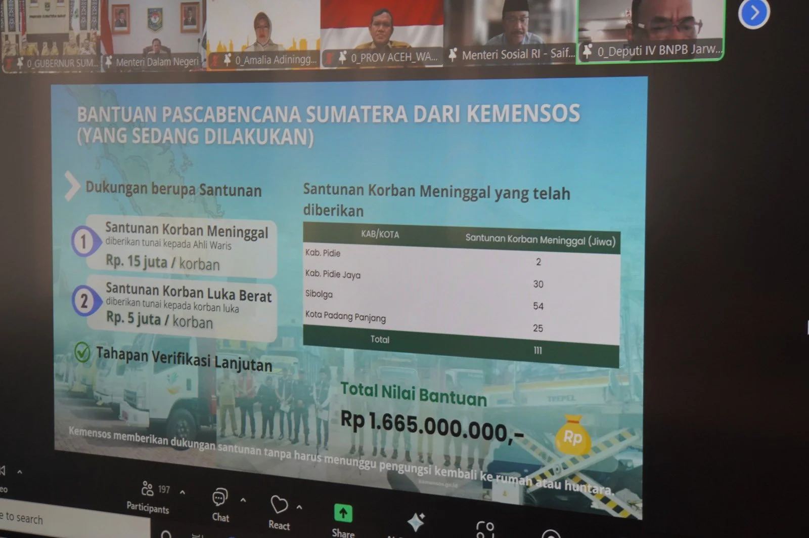 Pemulihan Pascabencana Dipercepat, Pemko Padang Panjang Perkuat Sinergi dengan Pemerintah Pusat