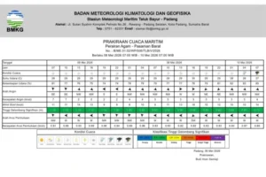 BMKG Teluk Bayur Peringatkan Hujan Petir dan Gelombang Hingga 2,5 Meter di Perairan Sumbar