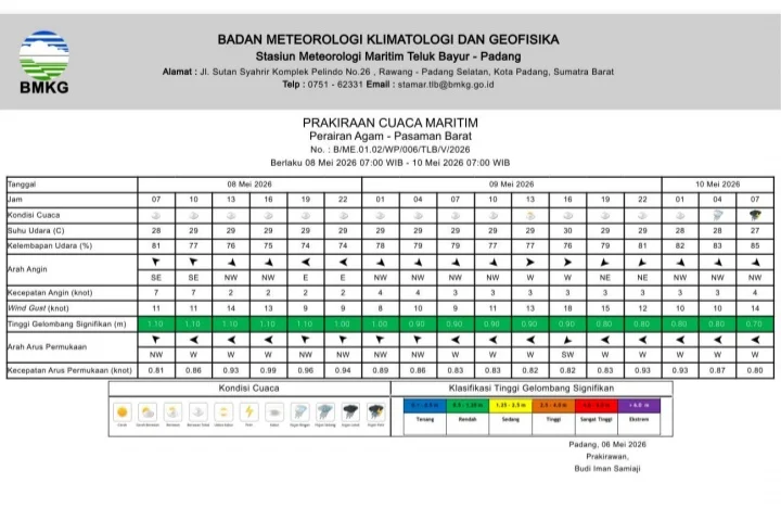 BMKG Teluk Bayur Peringatkan Hujan Petir dan Gelombang Hingga 2,5 Meter di Perairan Sumbar