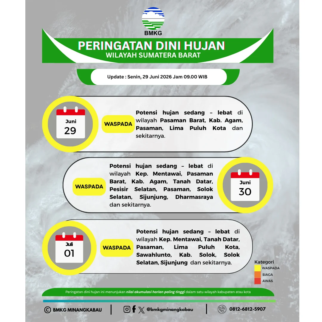 BMKG Ingatkan Potensi Hujan Lebat di Sejumlah Wilayah Sumbar Hingga Tiga Hari ke Depan