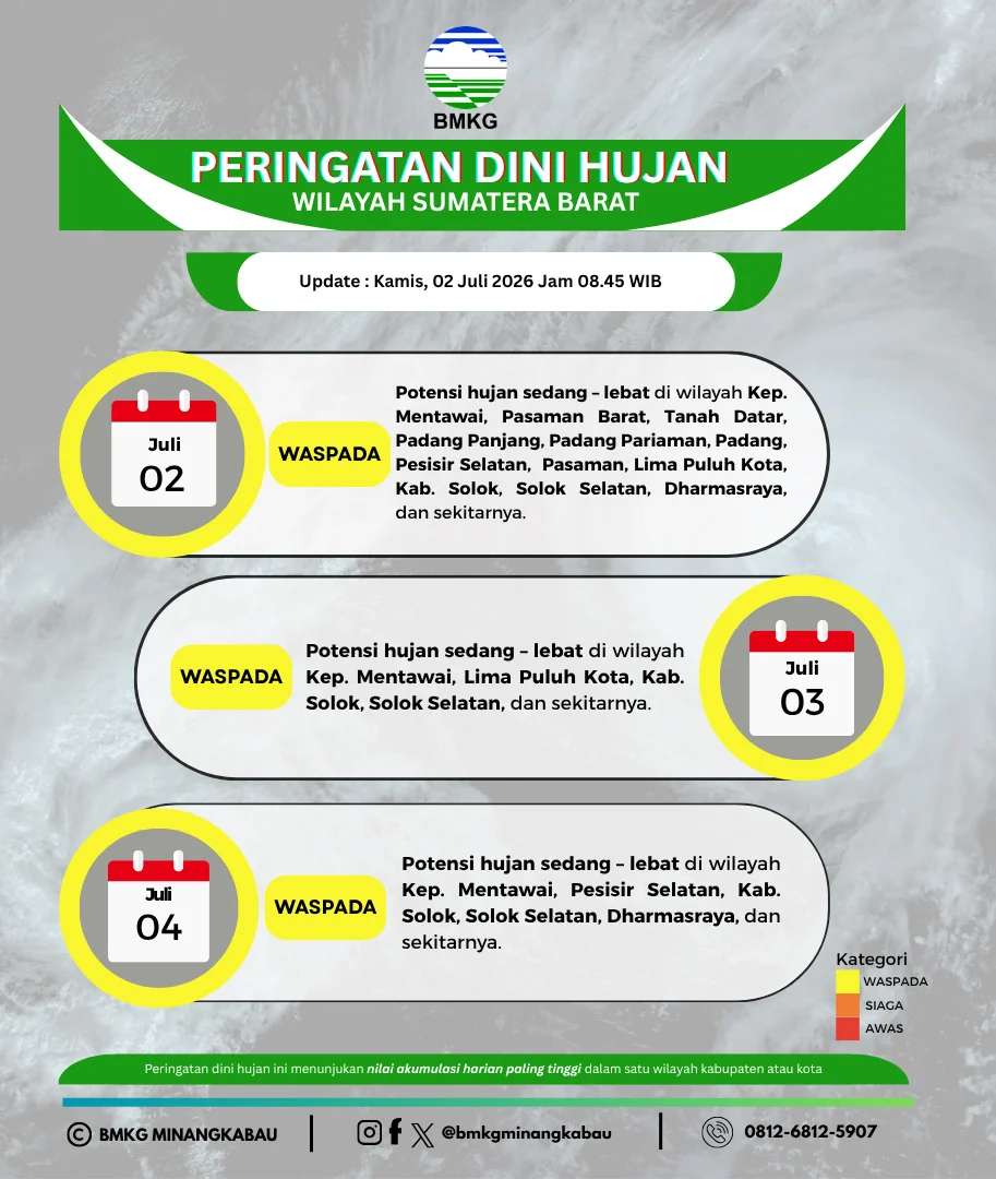 Cuaca Sumbar Hari Ini: BMKG Ingatkan Potensi Hujan Lebat di Sejumlah Daerah