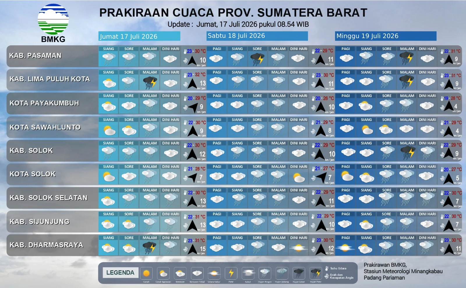 Cuaca Sumbar Hari Ini: Hujan Lebat Berpotensi Terjadi di Limapuluh Kota dan Dharmasraya