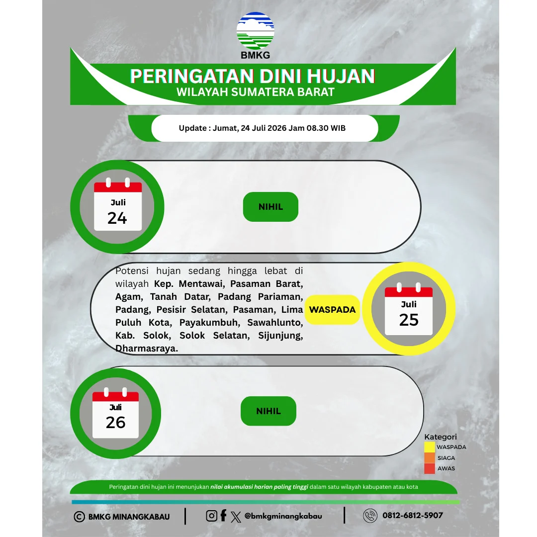 Cuaca Sumbar Jumat 24 Juli: Cerah Berawan, Hujan Ringan hingga Lebat Berpotensi Guyur Sejumlah Daerah
