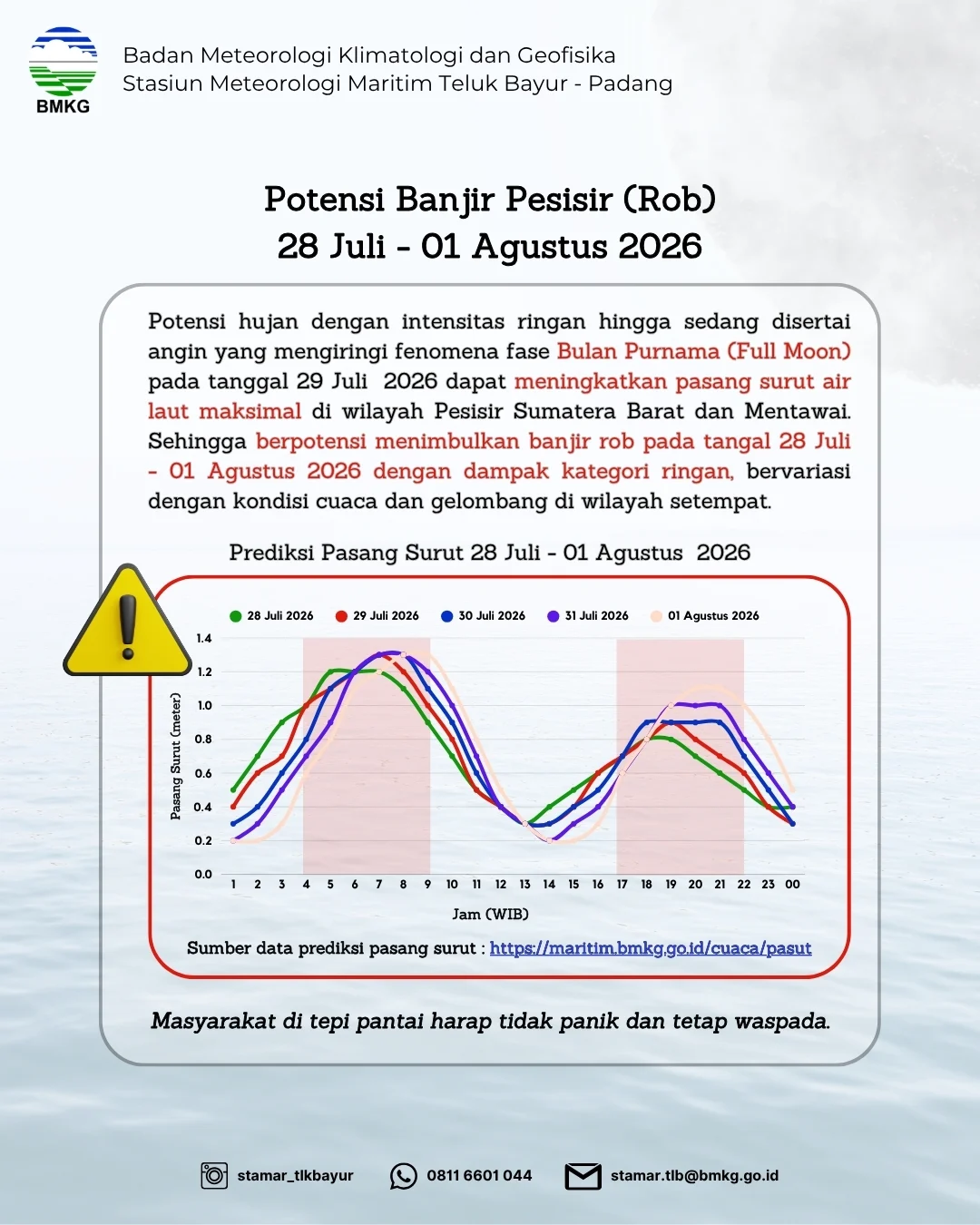BMKG Ingatkan Potensi Banjir Rob di Pesisir Sumbar 28 Juli-1 Agustus