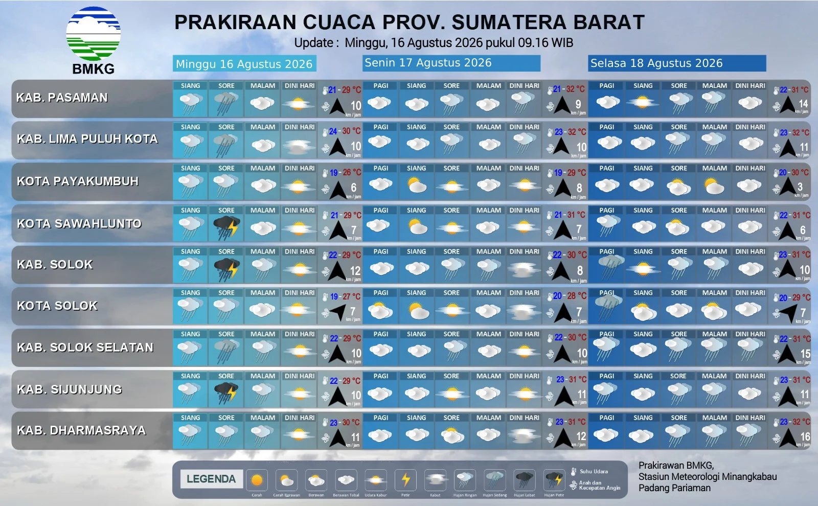 Cuaca Sumbar 16 Agustus: Hujan Lebat Berpotensi Guyur Sejumlah Daerah