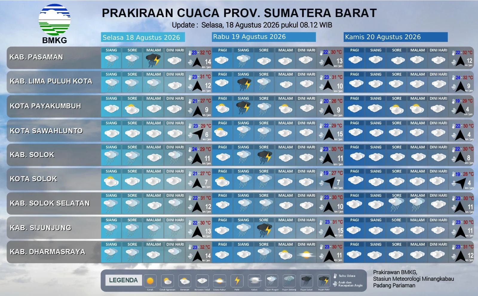 Cuaca Sumbar Hari Ini, Hujan Berpotensi Guyur Sejumlah Daerah hingga Malam