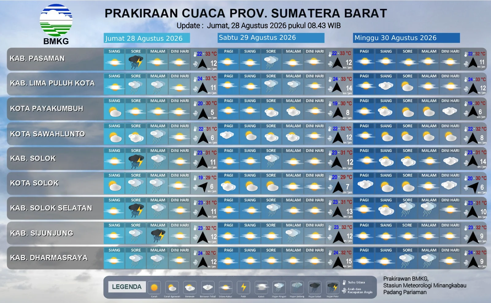BMKG Prediksi Hujan Lebat Guyur Sejumlah Wilayah Sumbar Hari Ini