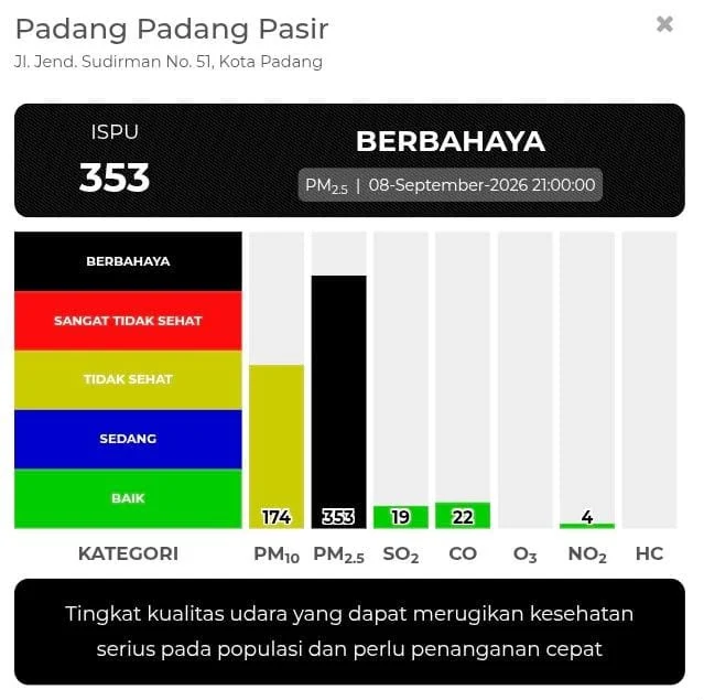 Kualitas Udara Berbahaya, Pemko Padang Alihkan Pembelajaran Sekolah ke Daring mulai 9 hingga 11 September 2026